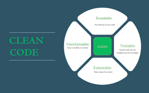 Writing Code That Is Testable Without Making It Unreadable